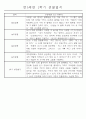 만5세 (7세) 1학기 일상생활과 놀이영역 관찰일지 및 발달평가 24명 16페이지