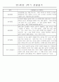 만5세 (7세) 1학기 일상생활과 놀이영역 관찰일지 및 발달평가 24명 19페이지