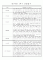 만5세 (7세) 1학기 일상생활과 놀이영역 관찰일지 및 발달평가 24명 21페이지