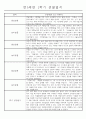 만5세 (7세) 1학기 일상생활과 놀이영역 관찰일지 및 발달평가 24명 22페이지