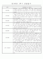 만5세 (7세) 1학기 일상생활과 놀이영역 관찰일지 및 발달평가 24명 24페이지