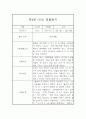 만4세 1년 관찰일지 / 평가 (기본생활,신체운동,의사소통,사회관계,예술경험,자연탐구 관찰일지) 7페이지