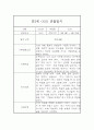 만5세 평가제 1년 관찰일지 및 1학기,2학기 총평 (6개영역 관찰기록일지) 5페이지