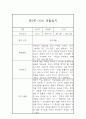 만5세 평가제 1년 관찰일지 및 1학기,2학기 총평 (6개영역 관찰기록일지) 6페이지
