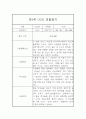 만5세 평가제 1년 관찰일지 및 1학기,2학기 총평 (6개영역 관찰기록일지) 9페이지