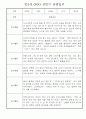 만2세 상반기 3월,4월,5월,6월,7월,8월 일상과 놀이 관찰일지 5명 5페이지