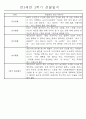 만5세 (7세) 2학기 일상생활과 놀이영역 관찰일지 및 발달평가 24명 2페이지