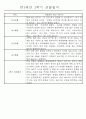 만5세 (7세) 2학기 일상생활과 놀이영역 관찰일지 및 발달평가 24명 4페이지
