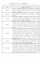 만5세 (7세) 2학기 일상생활과 놀이영역 관찰일지 및 발달평가 24명 10페이지