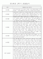 만5세 (7세) 2학기 일상생활과 놀이영역 관찰일지 및 발달평가 24명 11페이지