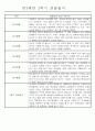 만5세 (7세) 2학기 일상생활과 놀이영역 관찰일지 및 발달평가 24명 12페이지