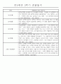 만5세 (7세) 2학기 일상생활과 놀이영역 관찰일지 및 발달평가 24명 14페이지