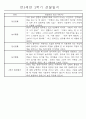 만5세 (7세) 2학기 일상생활과 놀이영역 관찰일지 및 발달평가 24명 18페이지