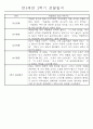 만5세 (7세) 2학기 일상생활과 놀이영역 관찰일지 및 발달평가 24명 20페이지
