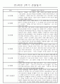 만5세 (7세) 2학기 일상생활과 놀이영역 관찰일지 및 발달평가 24명 22페이지