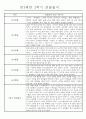 만5세 (7세) 2학기 일상생활과 놀이영역 관찰일지 및 발달평가 24명 24페이지