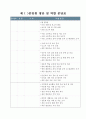 중등교감 자격연수 분임 결과 보고서(소통과 협력으로 함께 성장하는 학교 만들기) 2페이지