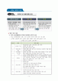 중등교감 자격연수 분임 결과 보고서(소통과 협력으로 함께 성장하는 학교 만들기) 6페이지