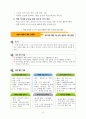 중등교감 자격연수 분임 결과 보고서(소통과 협력으로 함께 성장하는 학교 만들기) 7페이지