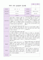 만 4세 1학기 부모상담일지 20명 1페이지