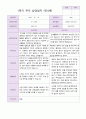 만 4세 1학기 부모상담일지 20명 2페이지
