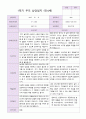 만 4세 1학기 부모상담일지 20명 5페이지