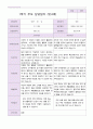 만 4세 1학기 부모상담일지 20명 6페이지