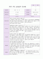 만 4세 1학기 부모상담일지 20명 7페이지