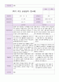 만 4세 1학기 부모상담일지 20명 8페이지