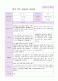 만 4세 1학기 부모상담일지 20명 9페이지