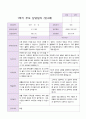 만 4세 1학기 부모상담일지 20명 12페이지