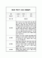 만2세 2학기 9-2월 놀이,일상 관찰일지 및 하반기 총평 7페이지