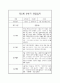 만2세 1년 놀이활동,일상생활 영역 관찰일지 및 1,2학기 발달평가 5페이지