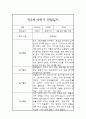 만2세 1년 놀이활동,일상생활 영역 관찰일지 및 1,2학기 발달평가 7페이지