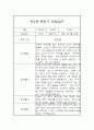 만2세 1년 놀이활동,일상생활 영역 관찰일지 및 1,2학기 발달평가 19페이지