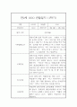 만2세 표준보육과정 근거 1학기 관찰일지 및 발달평가 42Page 5페이지