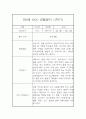 만2세 표준보육과정 근거 1학기 관찰일지 및 발달평가 42Page 6페이지