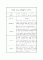 만2세 표준보육과정 근거 1학기 관찰일지 및 발달평가 42Page 7페이지