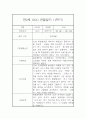 만2세 표준보육과정 근거 1학기 관찰일지 및 발달평가 42Page 9페이지