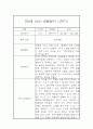만2세 표준보육과정 근거 1학기 관찰일지 및 발달평가 42Page 10페이지