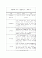 만2세 표준보육과정 근거 1학기 관찰일지 및 발달평가 42Page 13페이지