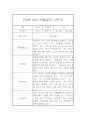 만2세 표준보육과정 근거 1학기 관찰일지 및 발달평가 42Page 15페이지