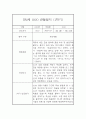 만2세 표준보육과정 근거 1학기 관찰일지 및 발달평가 42Page 16페이지