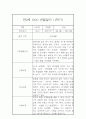 만2세 표준보육과정 근거 1학기 관찰일지 및 발달평가 42Page 17페이지