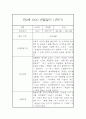만2세 표준보육과정 근거 1학기 관찰일지 및 발달평가 42Page 21페이지