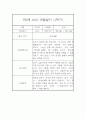 만2세 표준보육과정 근거 1학기 관찰일지 및 발달평가 42Page 23페이지