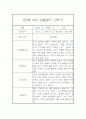 만2세 표준보육과정 근거 1학기 관찰일지 및 발달평가 42Page 29페이지