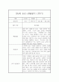 만2세 표준보육과정 근거 1학기 관찰일지 및 발달평가 42Page 32페이지