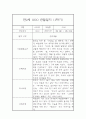 만2세 표준보육과정 근거 1학기 관찰일지 및 발달평가 42Page 35페이지