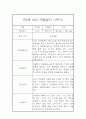 만2세 표준보육과정 근거 1학기 관찰일지 및 발달평가 42Page 37페이지